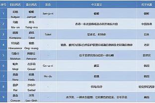 危……国足丢球，海多斯角球凌空世界波，国足0-1落后卡塔尔